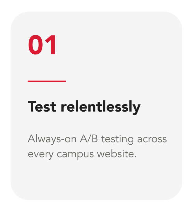 Test relentlessly. Always-on A/B testing across every campus website.